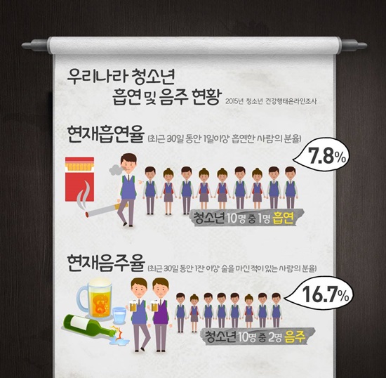 청소년, ‘음주·흡연’하면 안되는 이유는?