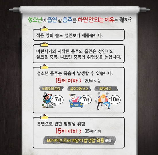 청소년, ‘음주·흡연’하면 안되는 이유는?