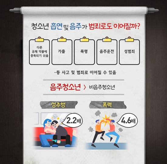 청소년, ‘음주·흡연’하면 안되는 이유는?