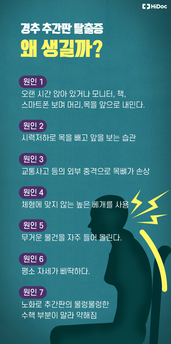 어깨 결리고, 손 저린 이유, '목디스크(경추 추간판 탈출증)'
