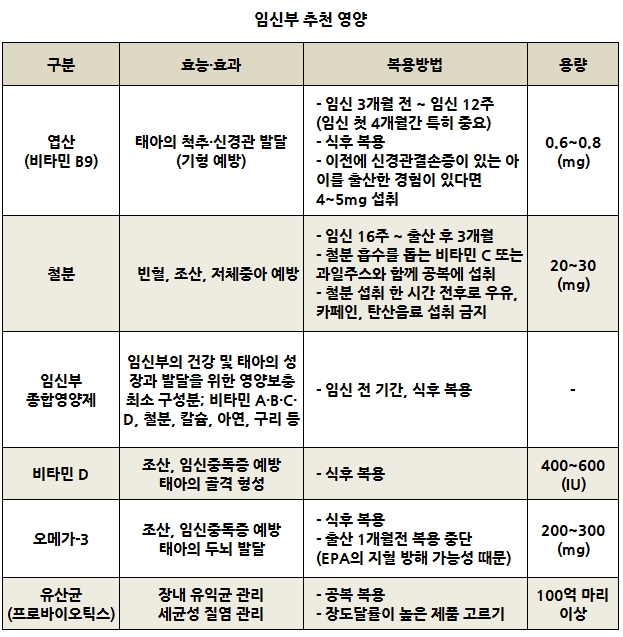 임산부에게 추천하는 영양제에 대한 실제 사용자 리뷰 및 평가