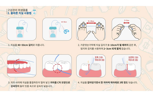 올바른 치실 사용법｜출처: ‘보건복지부TV’ 유튜브 캡처