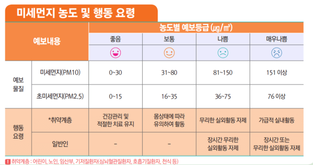 출처: 질병관리본부(KCDC)