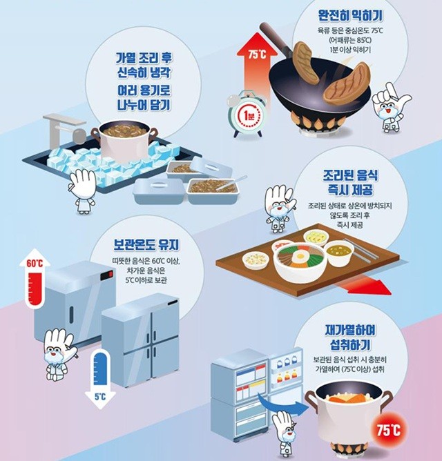 대량으로 음식을 조리한 후 식중독을 예방하는 방법｜출처: 식품의약품안전처