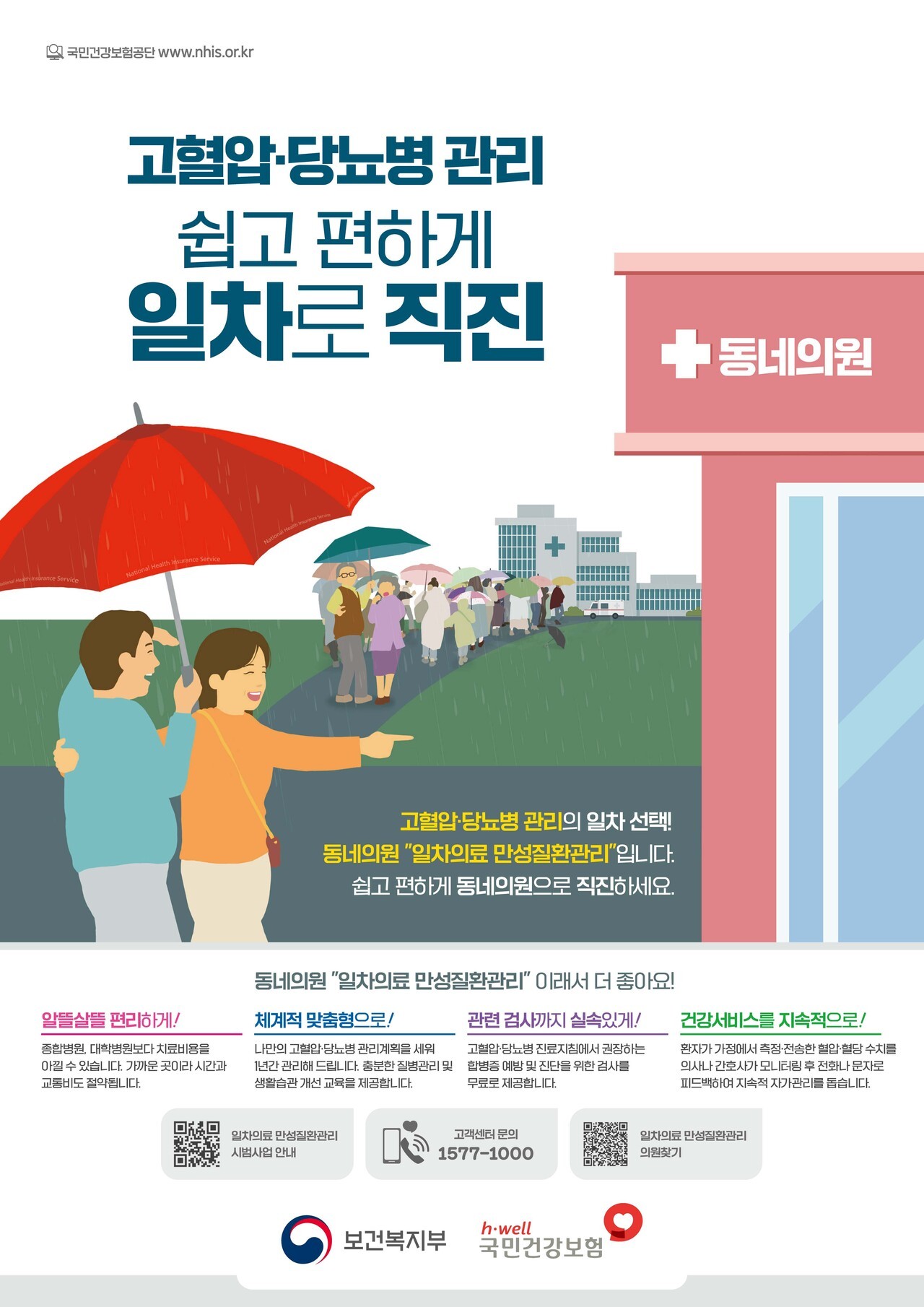 일차의료 만성질환관리 시범사업 포스터, 작년 말 본사업으로 전환돼 시행되고 있다｜출처: 보건복지부