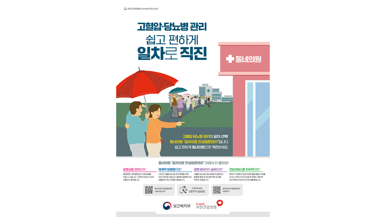 일차의료 만성질환 관리 시범사업 포스터, 작년 9월 본사업으로 전환돼 시행되고 있다|출처: 보건복지부