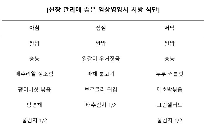신장질환자를 위한 처방 식단｜출처: 용인세브란스병원