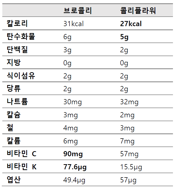 ����ݸ��� �ݸ��ö�� ���缺��ǥ | ��ó: �̱� �󹫺�(USDA)